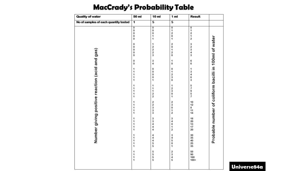 Water Bacteriology: Introduction, Testing Methods, Test Requirements, Test Procedure, Result Interpretation and Keynotes