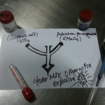 Laboratory worker must know,