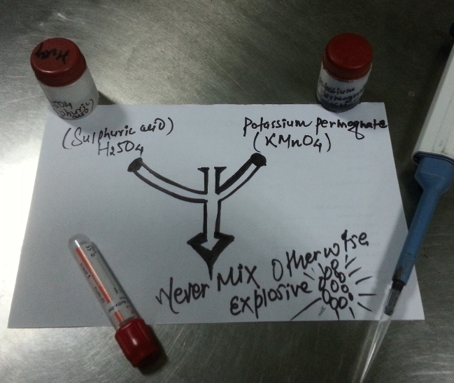 Laboratory worker must know,