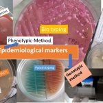 Epidemiological markers