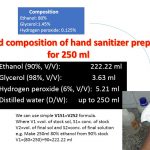 Hand Sanitizer : Introduction, composition, preparation and uses