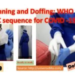 PPE Donning and Doffing: Introduction, Requirements, Procedure and Application