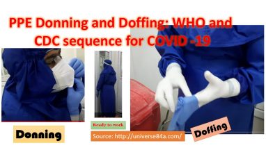 PPE Donning and Doffing: Introduction, Requirements, Procedure and Application