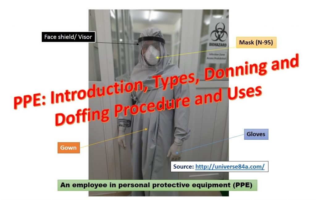 PPE: Introduction,Types, Donning and Doffing Procedure and Uses