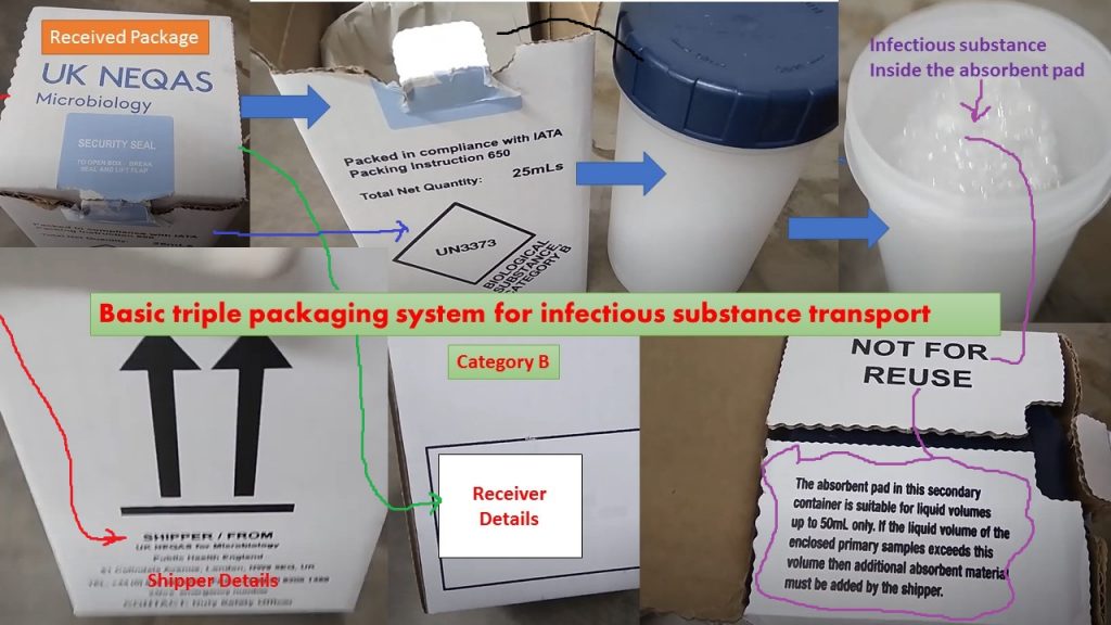 Infectious Substance Transportation Introduction, Triple Packaging and