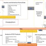 Molecular Laboratory Design