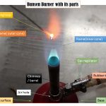 Bunsen Burner