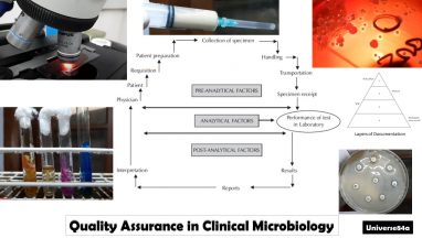Quality Assurance in Clinical Microbiology: Introduction, Types Quality Assurance, Objectives and Commonly Used Quality Control