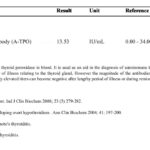 Anti -TPO Antibody Introduction, Test Result, Unit, Normal Range, Assaying Method, and Keynotes